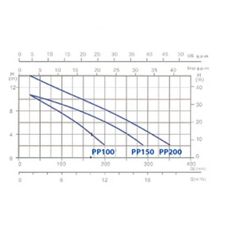 Bomba De Piscina Gre 4 Bomba De Piscina Gre - Imagen 2