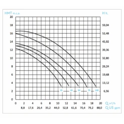 Bomba De Filtración BWT Mini Star Monofásica -Piscinas Artículos Tienda curvas rendimiento