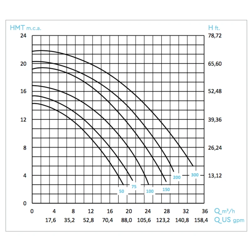 Bomba De Filtración BWT Flow Star Monofásica 5 Bomba De Filtración BWT Flow Star Monofásica - Imagen 3