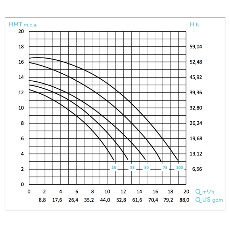 Bomba De Filtración BWT Mini Star Trifásica 4 Bomba De Filtración BWT Mini Star Trifásica - Imagen 2