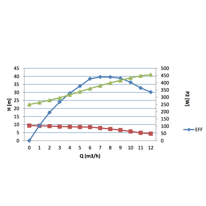 Bomba De Filtración BWT WP 4 Bomba De Filtración BWT WP - Imagen 2