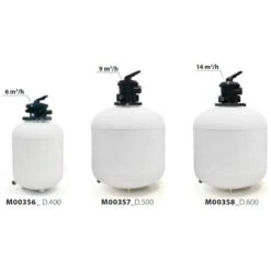 Filtro De Arena SkyPool AstralPool Salida Top -Piscinas Artículos Tienda filtro skypool top diametros