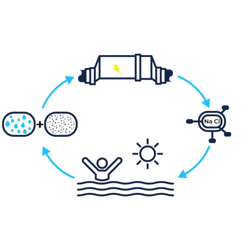 Clorador Salino Plus De 10gr A 30gr 7 Clorador Salino Plus De 10gr A 30gr - Imagen 5
