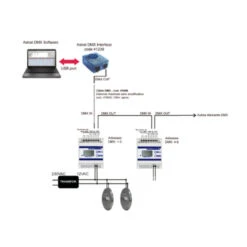 Modulador RGB-DMX De AstralPool -Piscinas Artículos Tienda instalacion modulador rgb dmx