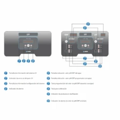 Ultravioleta Serie UV LP Vega Idegis -Piscinas Artículos Tienda panel de control uv 2