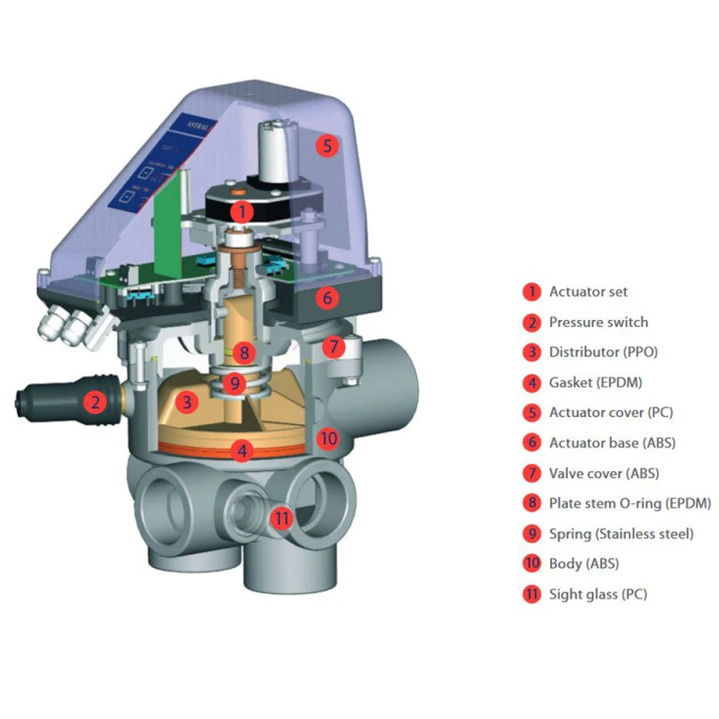 Válvula Selectora Automática System VRAC Basic III 4 Válvula Selectora Automática System VRAC Basic III - Imagen 2